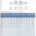 Ikato - Conveyor Chain Catalog-page-003