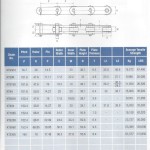 Ikato - Conveyor Chain Catalog-page-004