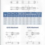 Ikato - Conveyor Chain Catalog-page-005